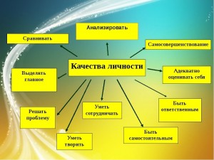 Личностные качества картинка