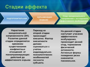 Аффект презентация психология