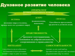 Прочитайте текст к сожалению духовность в культуре отодвинута в нашу эпоху далеко на задний план